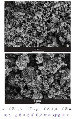 a—工藝 1；b—工藝 2；c—工藝 3；d—工藝 4 圖 2 4 種工藝得到產(chǎn)物的 SEM 照片
