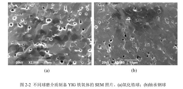 不同球磨介質(zhì)制備YIG 鐵氧體的SEM 照片。(a)氧化鋯球；(b)軸承鋼球 