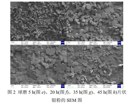 球磨5 h(圖e)、20 h(圖f)、35 h(圖g)、45 h(圖h)片狀 銀粉的SEM 圖 